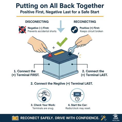 How to Remove Car Battery Terminals The Genius, Safe Method – The Daily Automotive