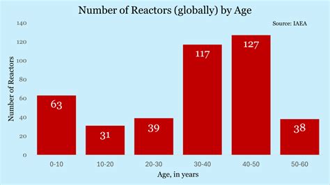 Nuclear Energy in India, Uses, Advantages and Disadvantages