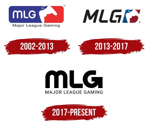 What Does Mlg Mean In Text at Joe Jalbert blog