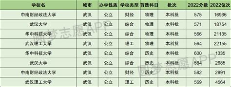 武汉大学2023年硕士招生考试复试基本分数线—中国教育在线