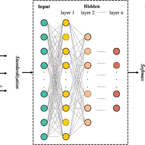 Neural Network 的图像结果