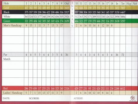 White Clay Creek Country Club - Course Profile | Course Database