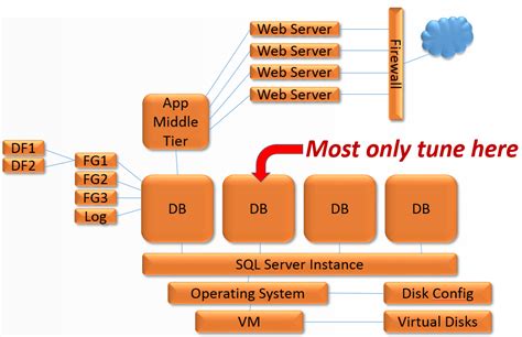 Image result for SQL Virtual Server