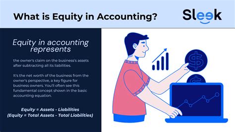 What is Equity in Accounting?