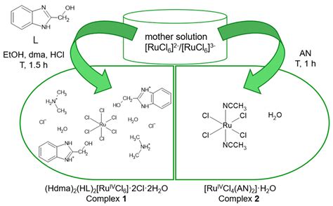Chloride and Acetonitrile Ruthenium(IV) Complexes: Crystal Architecture ...