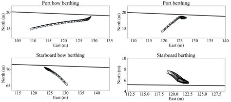 Berthing State Estimation for Autonomous Surface Vessels Using Ship ...