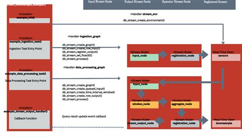 Streaming Query Listener How to Use 的图像结果