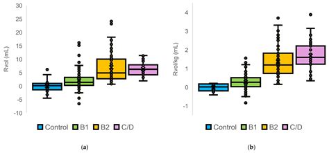 Comparison and Agreement of Echocardiographic Volumetric Methods for ...