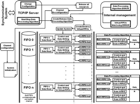 Dynamic Processing 的图像结果