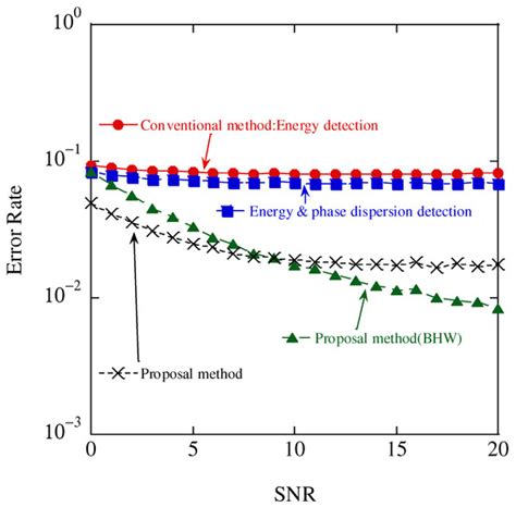 Sensor Networks 的图像结果