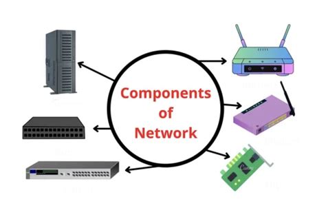 Image result for Example WO3 Network Application Example