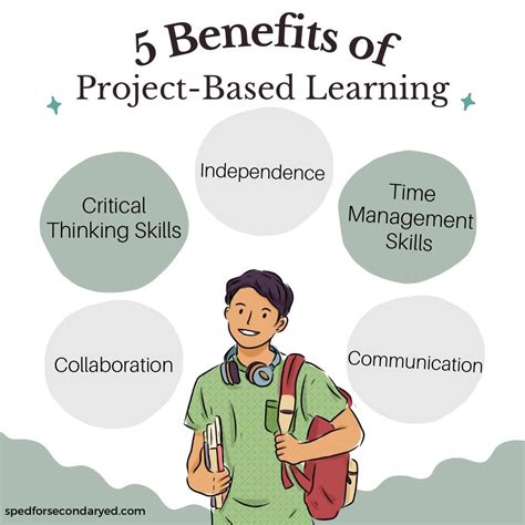 Image result for Problem-based Learning Benefits