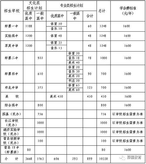 【招生】即墨区2020年各普通高中招生计划出炉！（附各学校详细招生计划表）_澎湃号·政务_澎湃新闻-The Paper