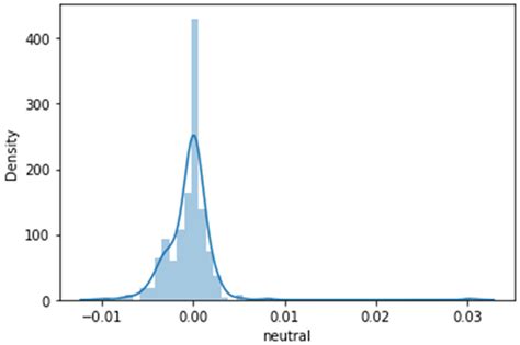 Sentiment Analysis of Semantically Interoperable Social Media Platforms ...