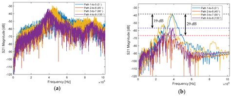 S-Parameter-Based Defect Localization for Ultrasonic Guided Wave SHM