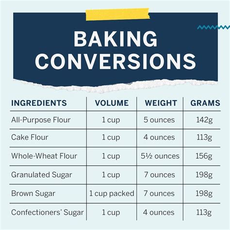 Baking Conversions Chart for Flour and Sugar