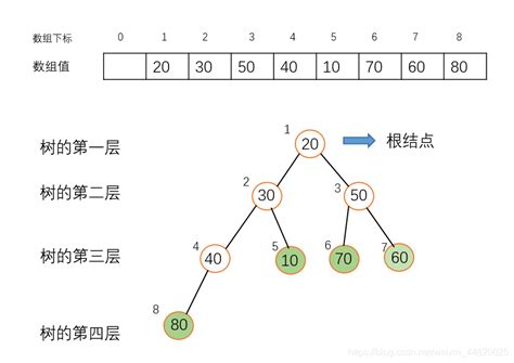 Excel怎么快速批量命名单元格？Excel批量给单元格起名 - 软件SOS