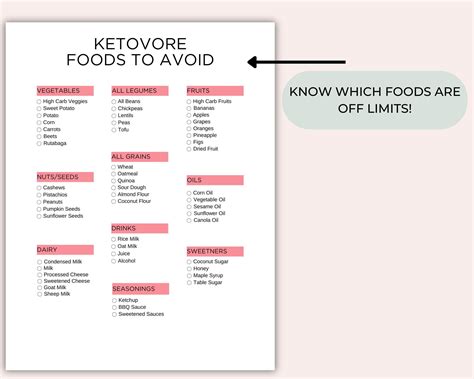 Ketovore Diet Food List Printable - Ketovore Meal Plan - Keto Grocery ...