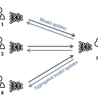 Learning How to Split 的图像结果