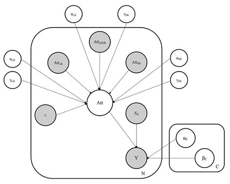 Image result for Probability Graph Model