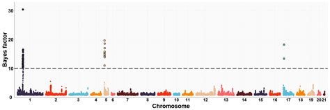 Genome-Wide Association Study of Maternal Genetic Effects on ...