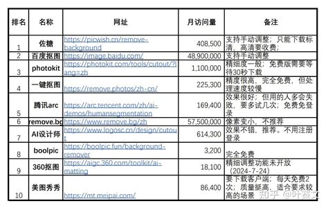 Ai 抠图 推荐 的图像结果