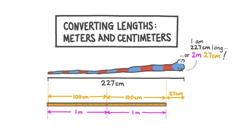 Centimeters Meters Graphs
