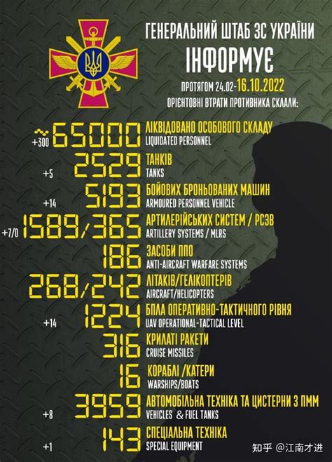 10月16日 乌克兰军队总参谋部战报 - 知乎