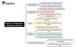 Study of Compounds - Hydrogen Chloride Mind Map - Class 10 Chemistry ICSE