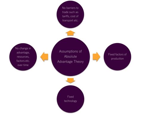 Absolute Advantage 的图像结果