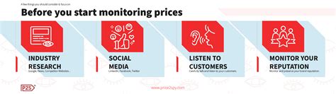 Price Monitoring Using API 的图像结果