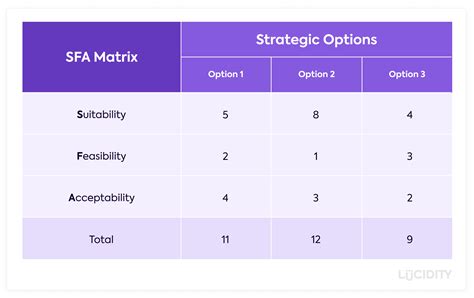 Image result for Solution Matrix Example