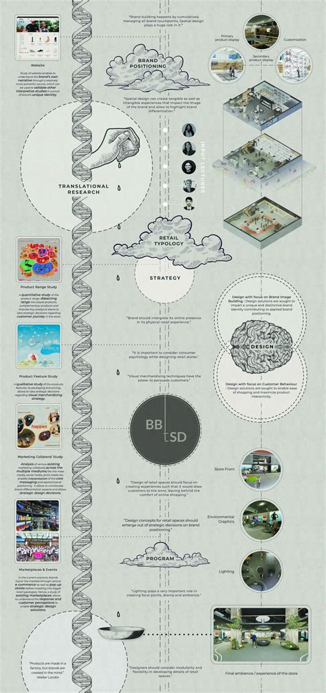 UG BID Studio 8 | Brand Building Through Spatial Design | CEPT - Portfolio