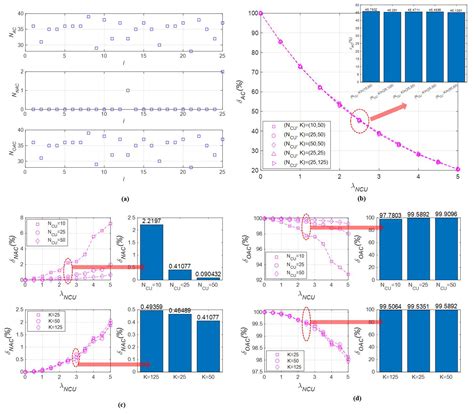 A Channel Allocation Method Considering the Asymmetry of Available ...