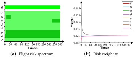 Risk Quantification and Visualization Method for Loss-of-Control ...