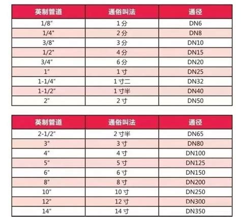 【五金】HB-HRC硬度对照表_word文档在线阅读与下载_无忧文档