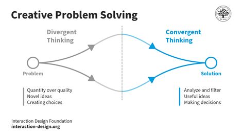 Lateral Thinking Lateral Thinking For Problem Solving: Find The