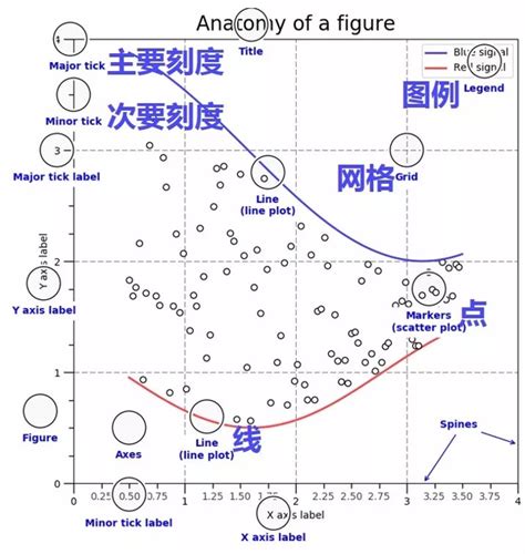 Metaplotlib Python Basics 的图像结果