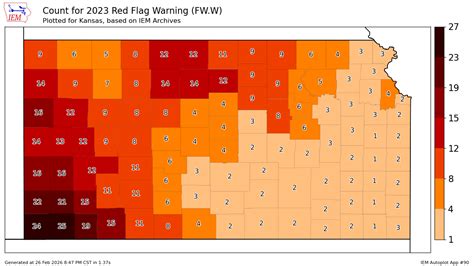 2023 Climate Summary and Highlights