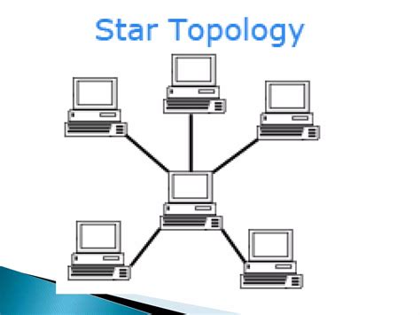 Computer Networking Class 的图像结果