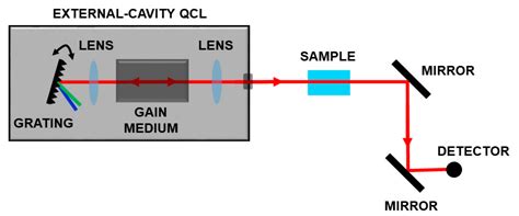 Dioxin and Related Compound Detection: Perspectives for Optical Monitoring