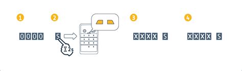 Image result for Master Lock Lockbox Change Code