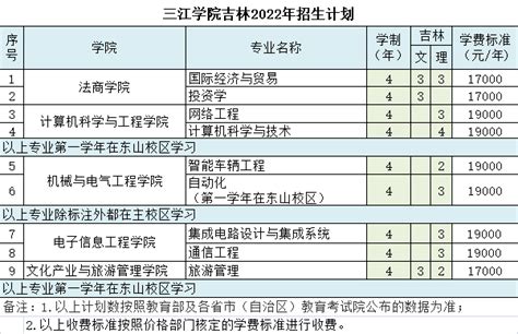 三江学院吉林省往年录取分数和2022年招生计划