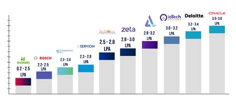 Manual Tester Salary for Freshers | Manual Testing Salary in India for ...