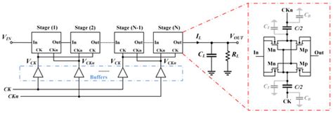 Electronics | Special Issue : Low-Voltage Integrated Circuits Design ...
