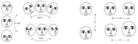 Driver Emotion and Fatigue State Detection Based on Time Series Fusion
