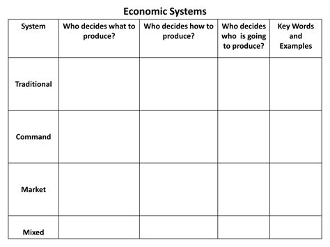 Economic Systems Tutorials 的图像结果