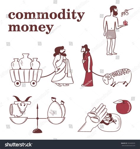 Commodity Money 的图像结果