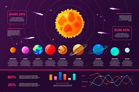 Página 2 | Graficos diagrama sistema solar Imagens – Download Grátis no ...