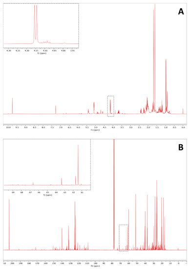 A Novel qNMR Application for the Quantification of Vegetable Oils Used ...